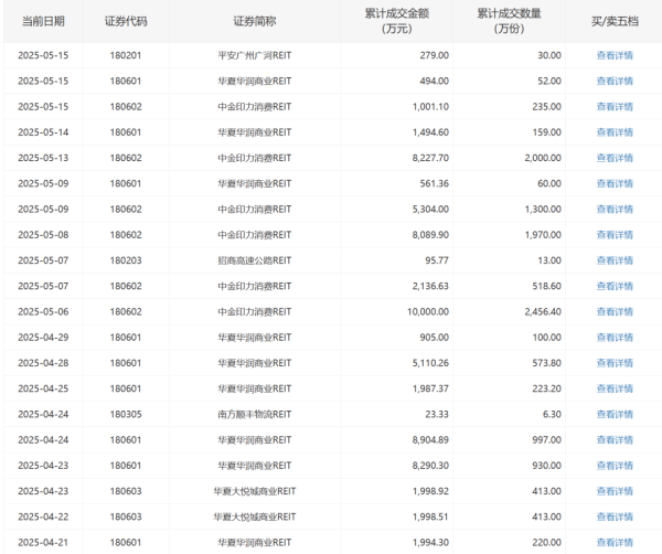 涨8配资 成交火爆！这类产品频繁“登榜”