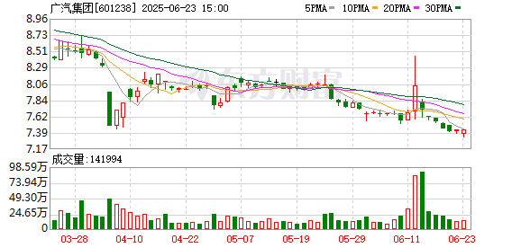 联华证券 新工艺新技术新工厂 广汽集团全面启动一体式压铸
