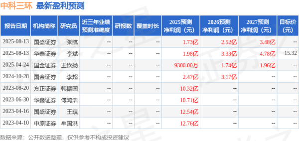信捷策路 中国银河：给予中科三环买入评级