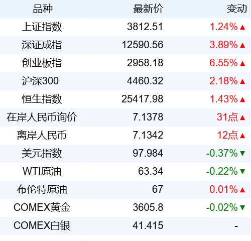 掌上世界 新华财经晚报：俄将对等实施对华免签政策