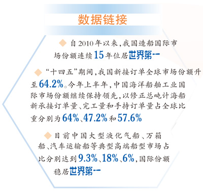 金御优配 “十四五”，我们见证这些硬核突破｜造大船，集齐“三颗明珠”